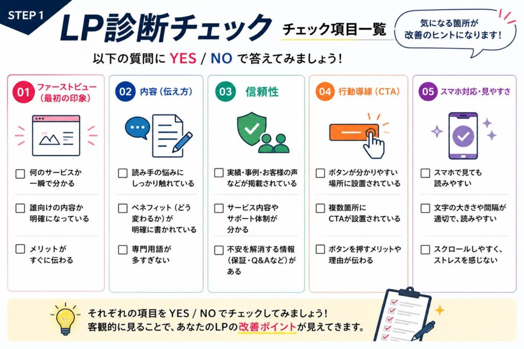LP診断チェック（YES / NOでOK）
