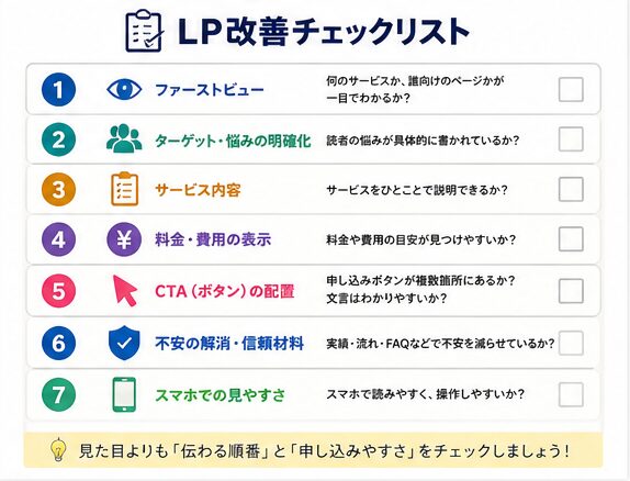 LP改善で確認したいファーストビュー、料金、導線、スマホ表示のチェック項目