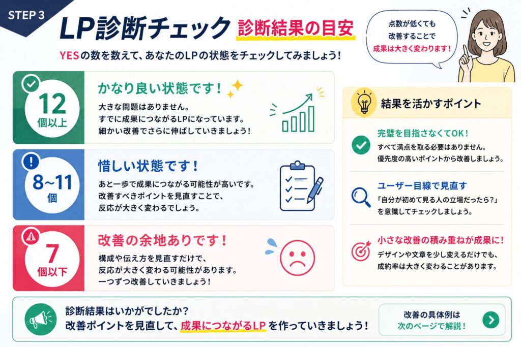 LP診断チェックの診断結果の目安